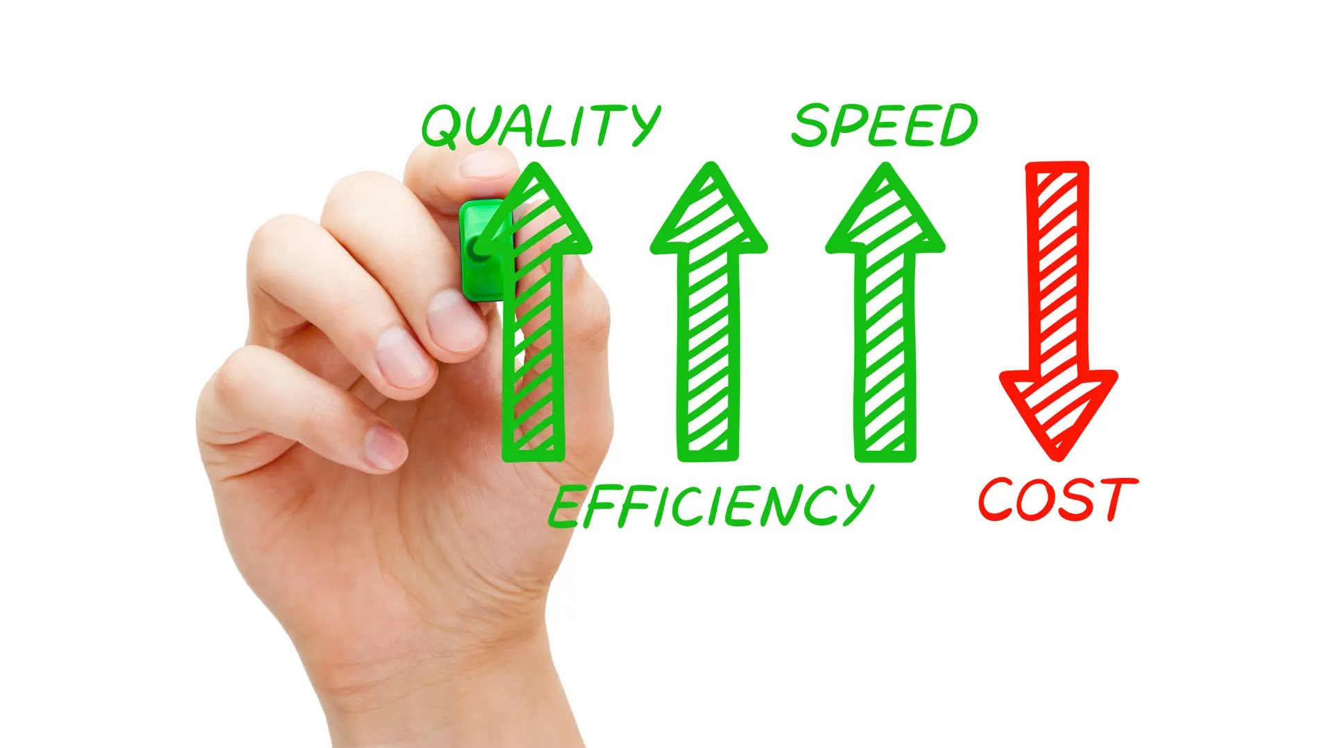 Higher quality, speed and efficiency; lower cost
