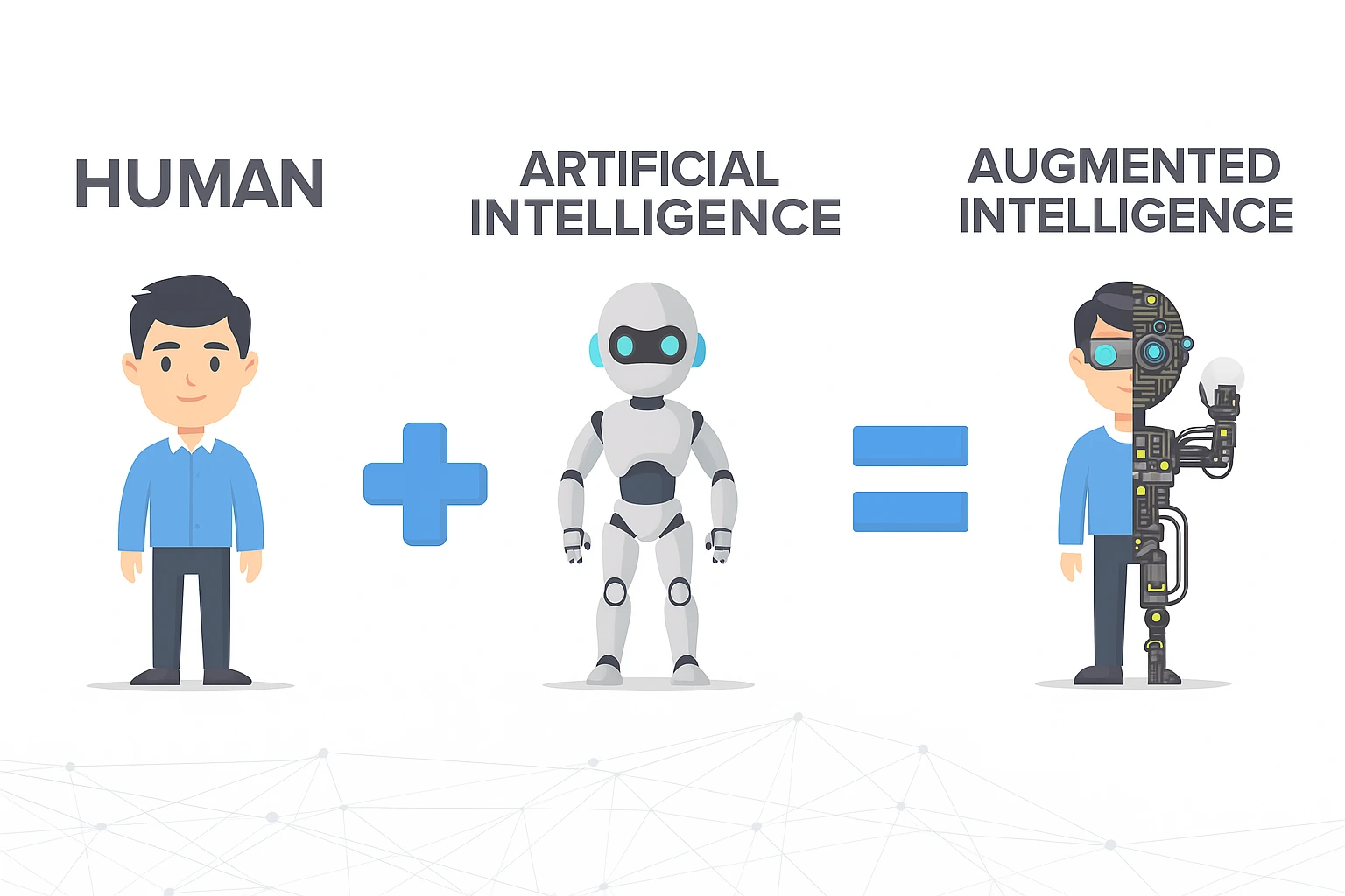 Infographic illustrating the concept that combining Human and Artificial Intelligence results in Augmented Intelligence.